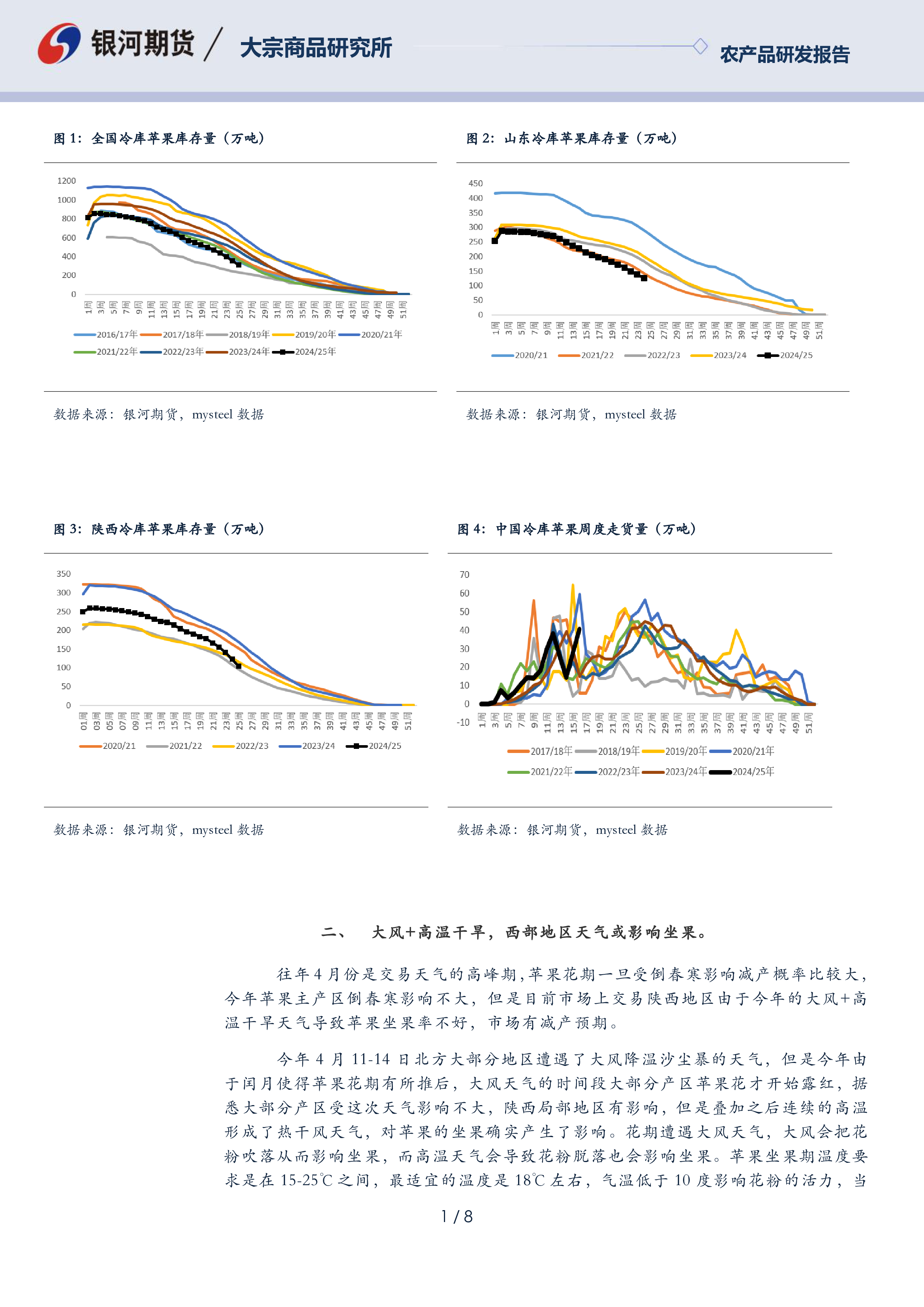 【银河专题】苹果旧季库存低 新季坐果或成问题